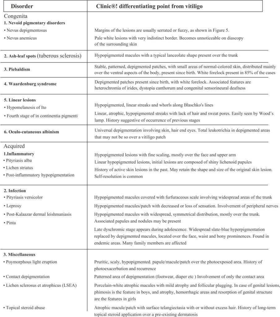 Childhood vitiligo-dermatalk